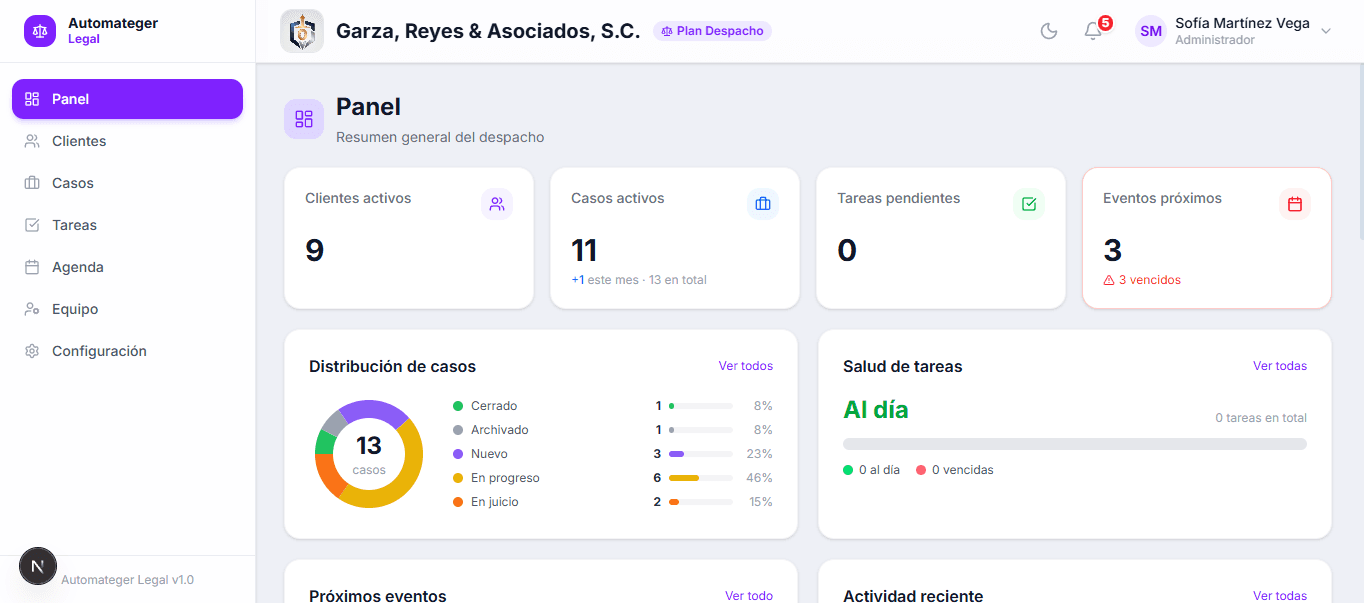 Panel de Automateger Legal con KPIs, distribución de casos y salud de tareas